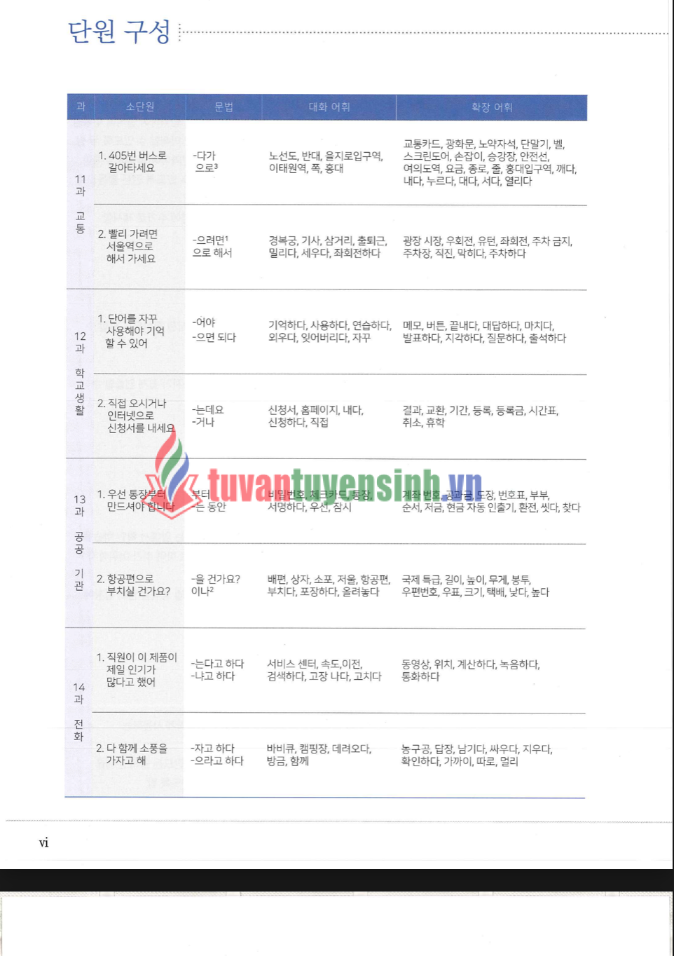 TẢI FREE sách Yonsei 2-2 Từ Vựng Ngữ Pháp 16 sách Yonsei 2-2 Từ Vựng Ngữ Pháp 4