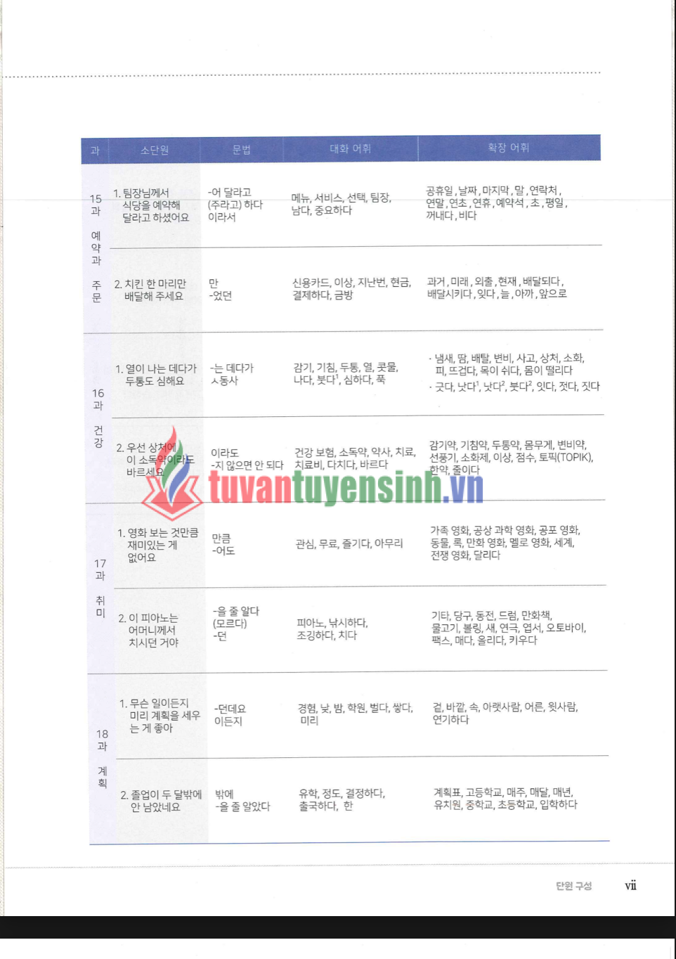 TẢI FREE sách Yonsei 2-2 Từ Vựng Ngữ Pháp 17 sách Yonsei 2-2 Từ Vựng Ngữ Pháp 5