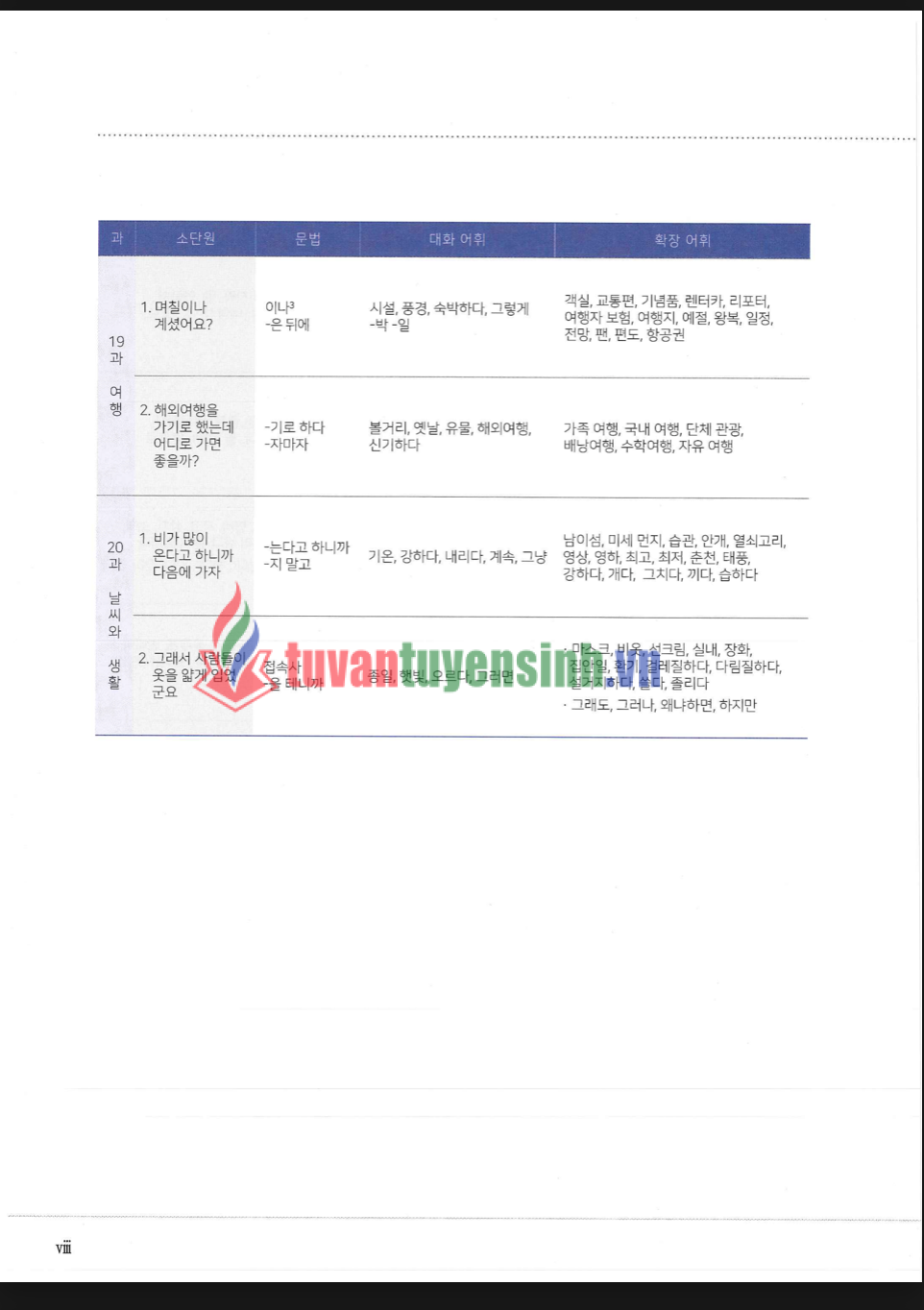 TẢI FREE sách Yonsei 2-2 Từ Vựng Ngữ Pháp 18 sách Yonsei 2-2 Từ Vựng Ngữ Pháp 6