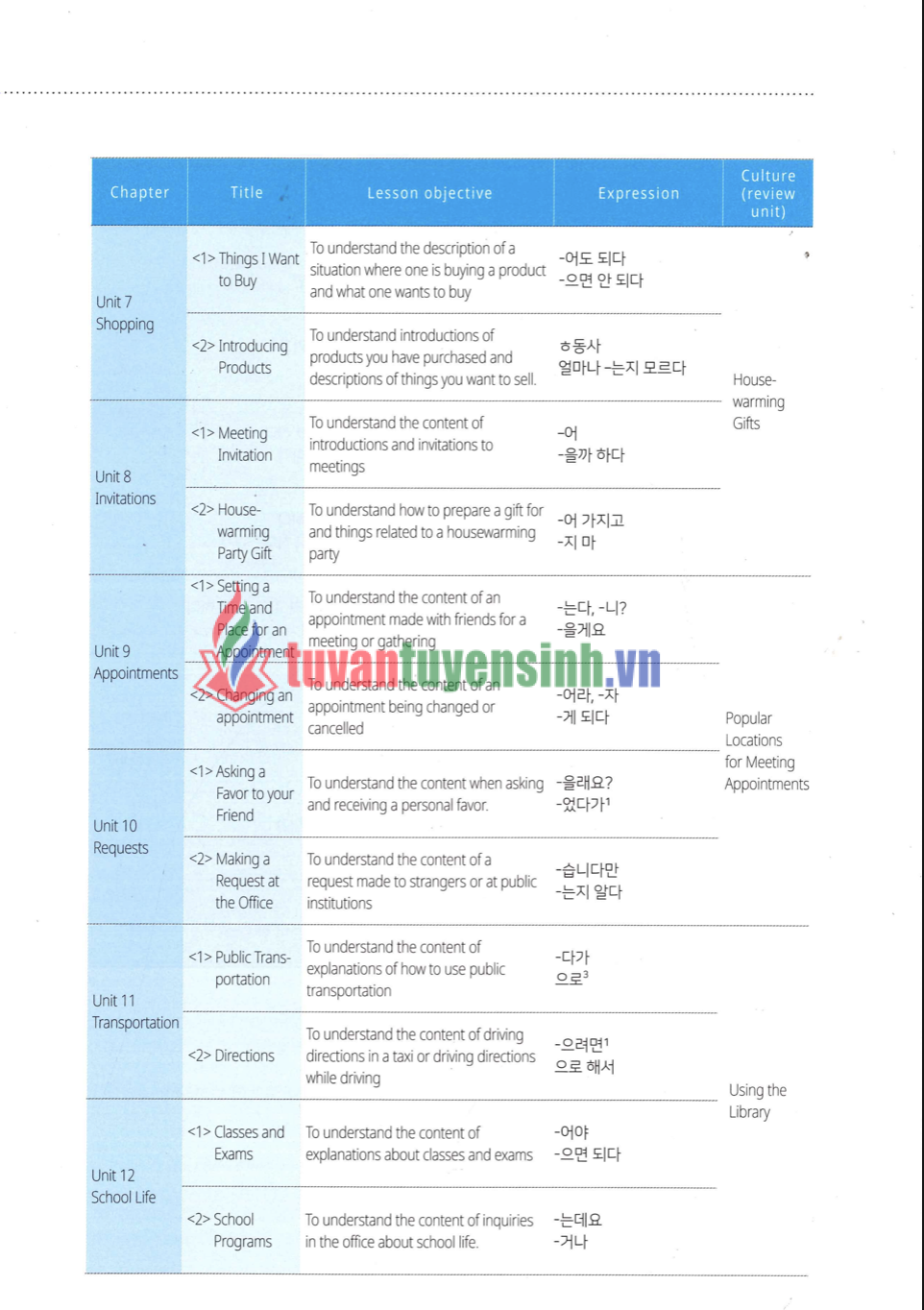 sách Yonsei 2 Nghe Đọc phụ lục 4