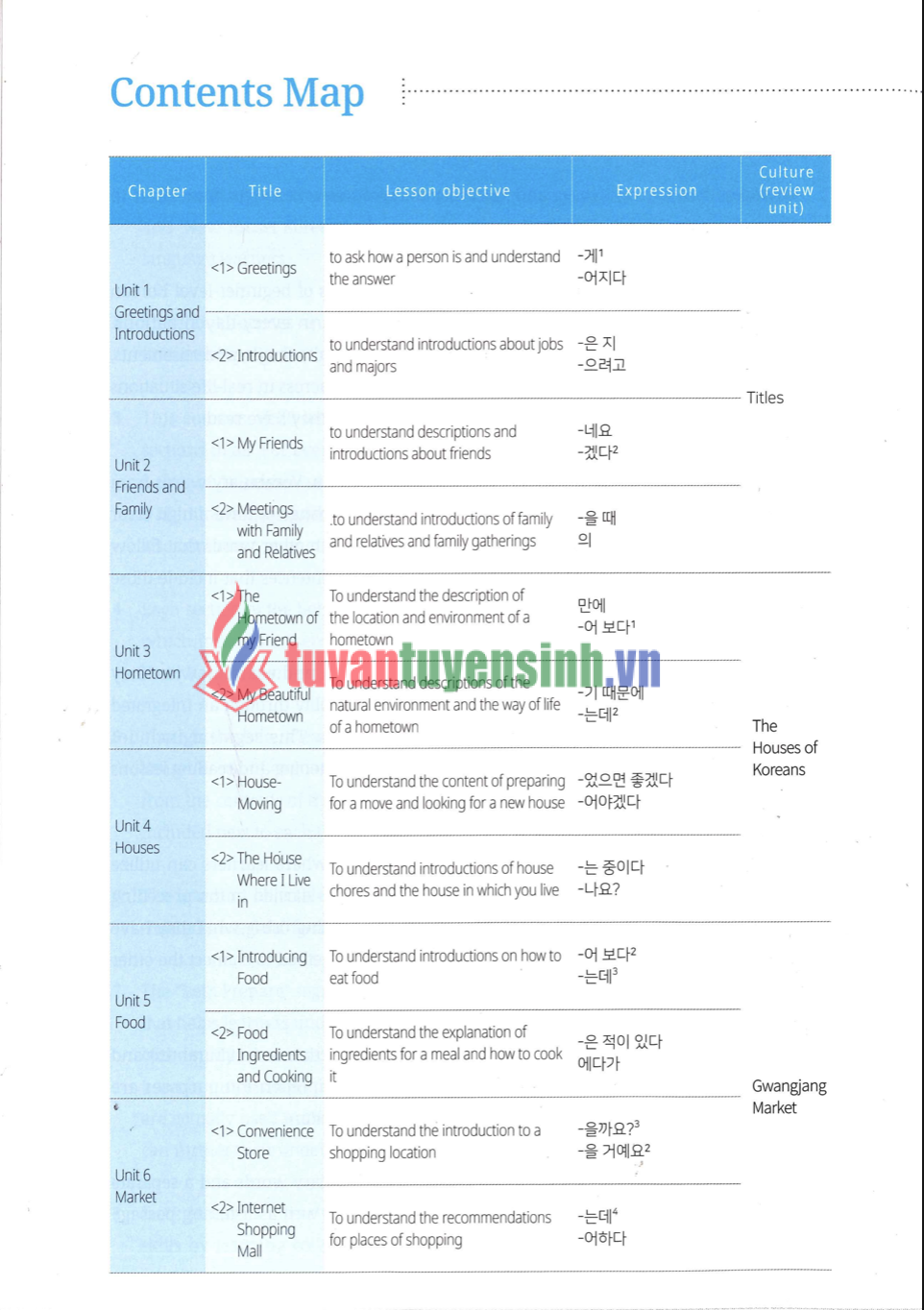 sách Yonsei 2 Nghe Đọc phụ lục 5