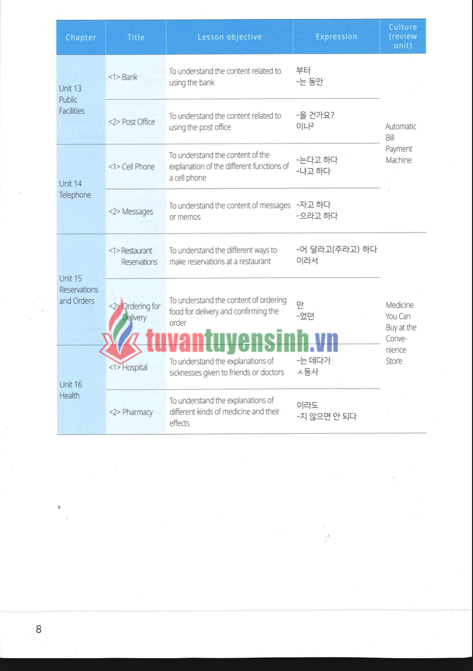 sách Yonsei 2 Nghe Đọc phụ lục 6