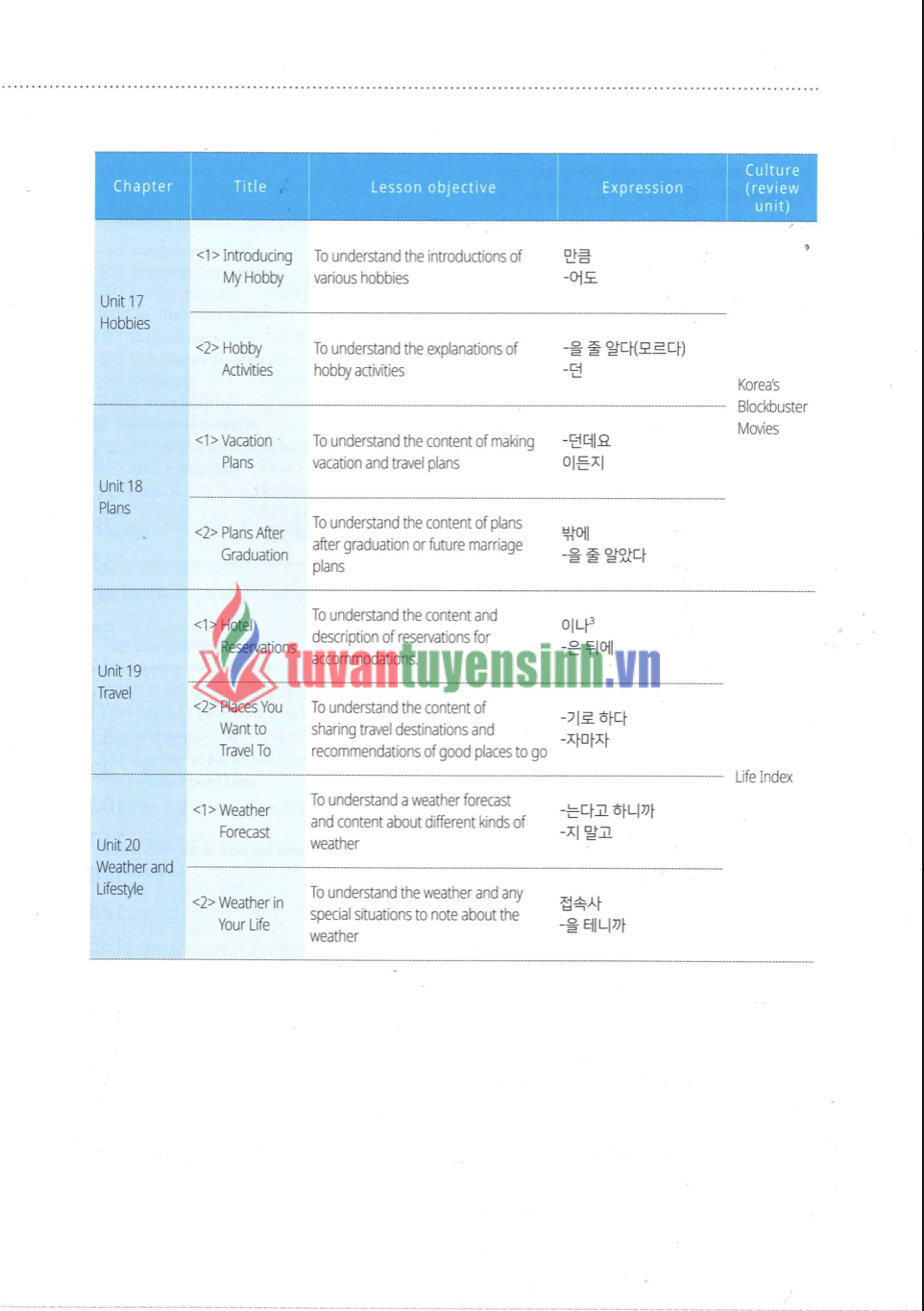 sách Yonsei 2 Nghe Đọc phụ lục 7