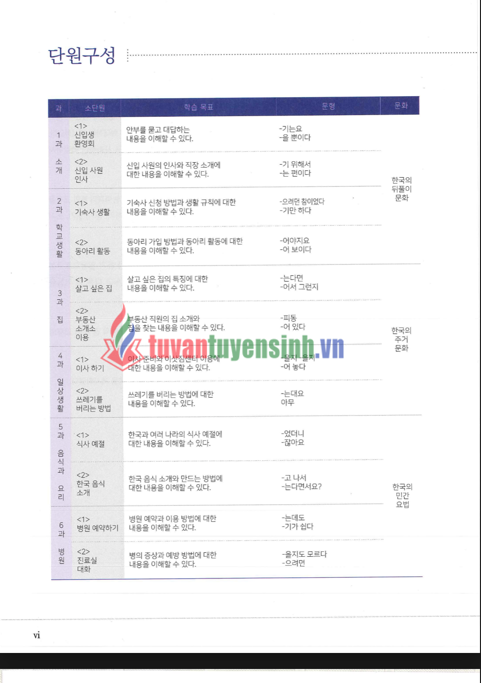 sách Yonsei 3-1 Nghe đọc 4