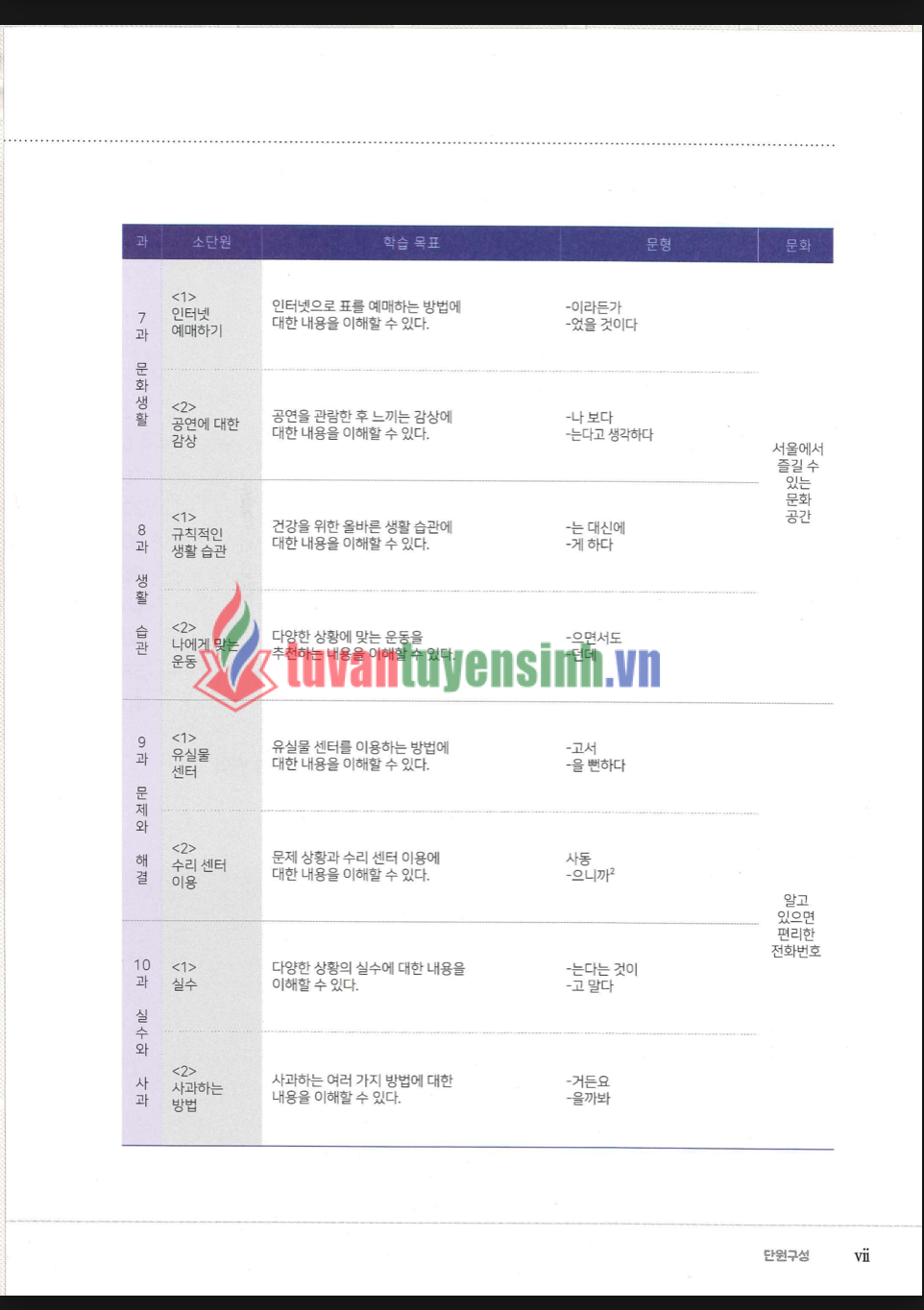 sách Yonsei 3-1 Nghe đọc 5