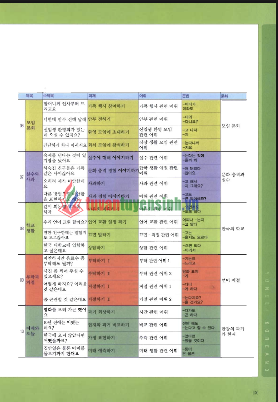 sách Yonsei Korean 3-1 Optim 7