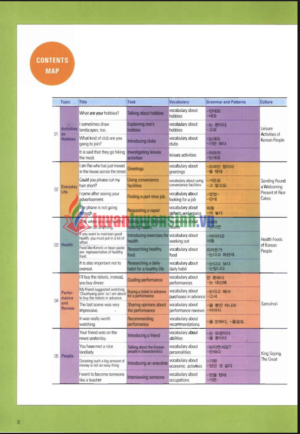 sách Yonsei Korean 3-1 Optim 8