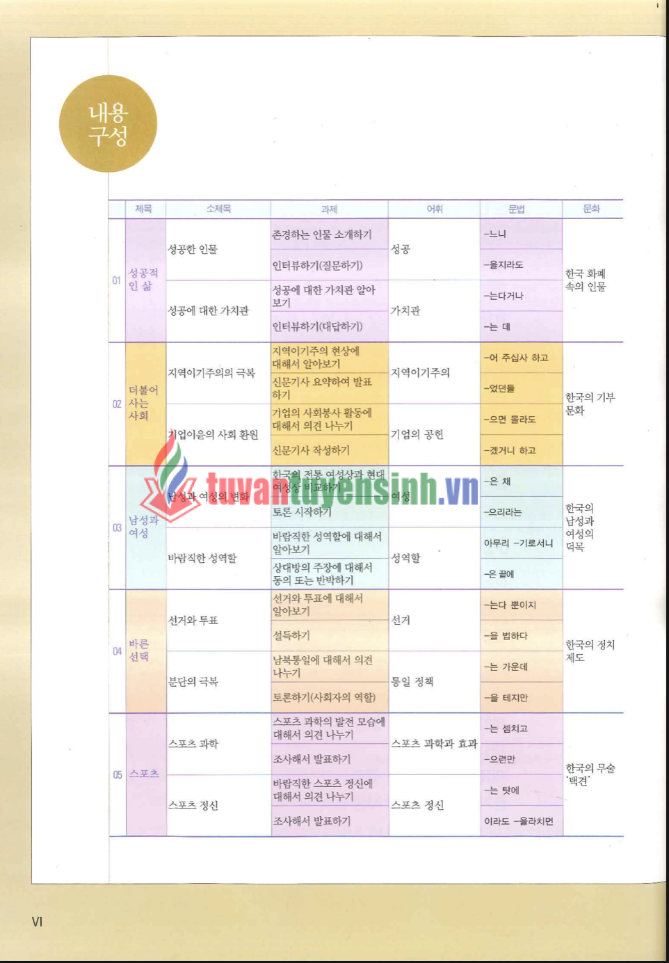 TẢI FREE sách Yonsei Korean 6-1 15 sách Yonsei Korean 6-1 3