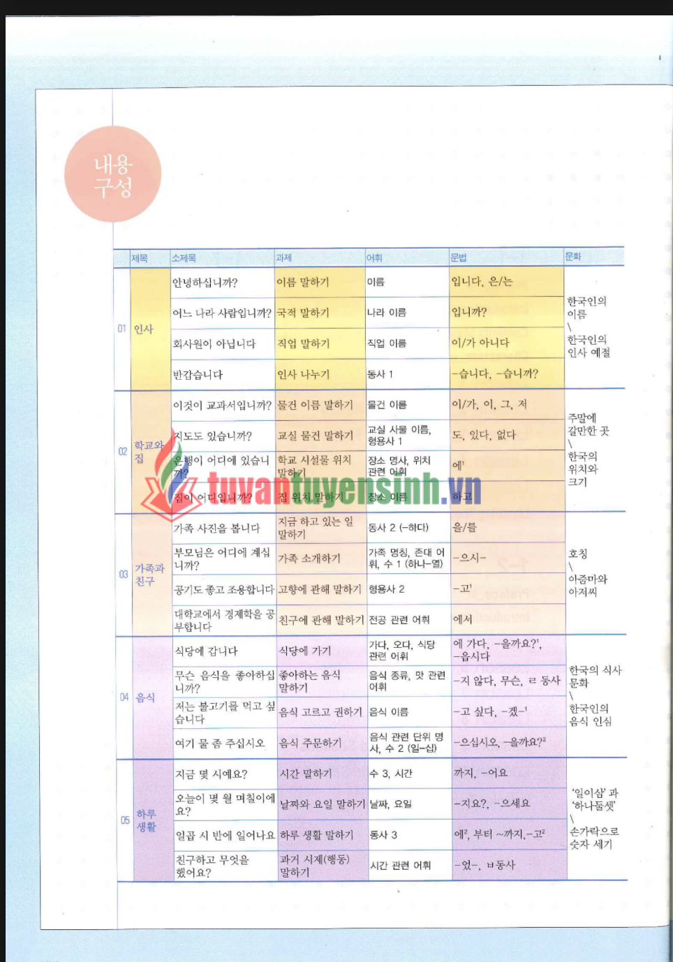 sách Yonsei Korean English Version 1-1 4