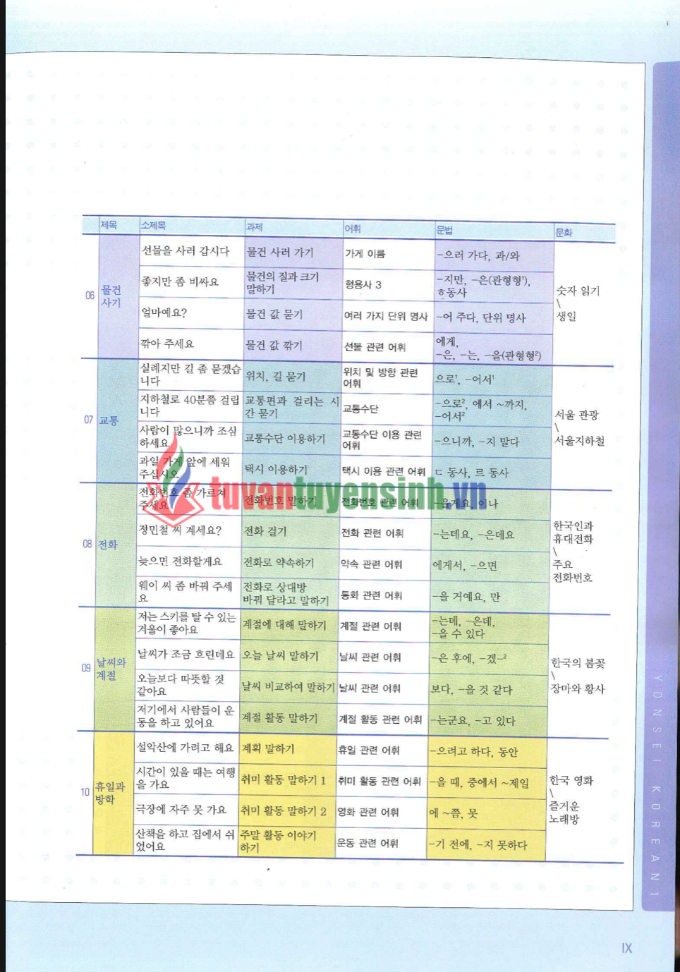sách Yonsei Korean English Version 1-1 5