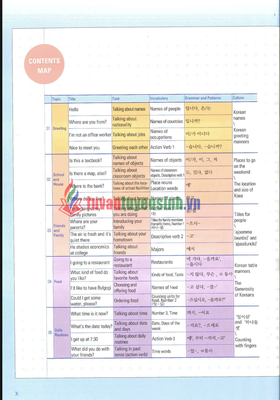 sách Yonsei Korean English Version 1-1 6