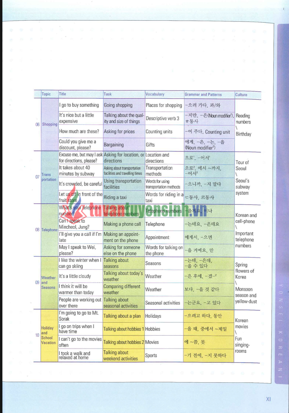 sách Yonsei Korean English Version 1-1 7