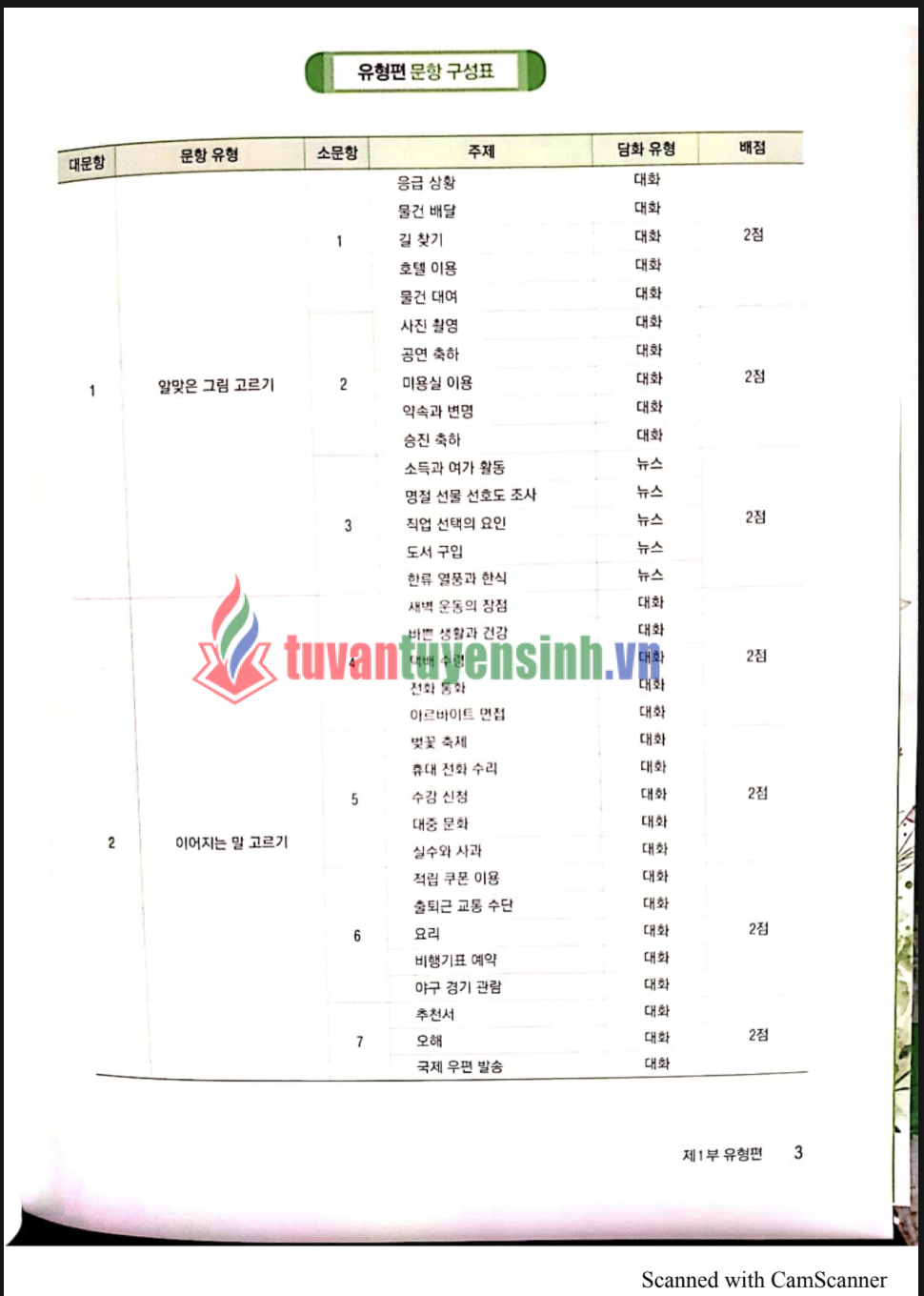 sách Yonsei Topik II Listening 1