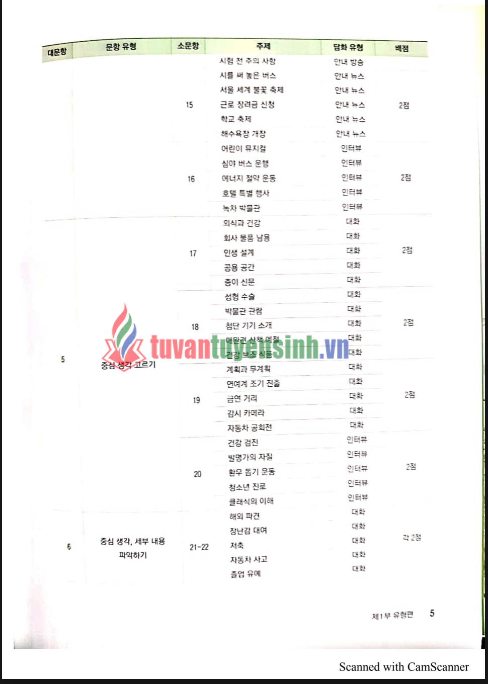 sách Yonsei Topik II Listening 3