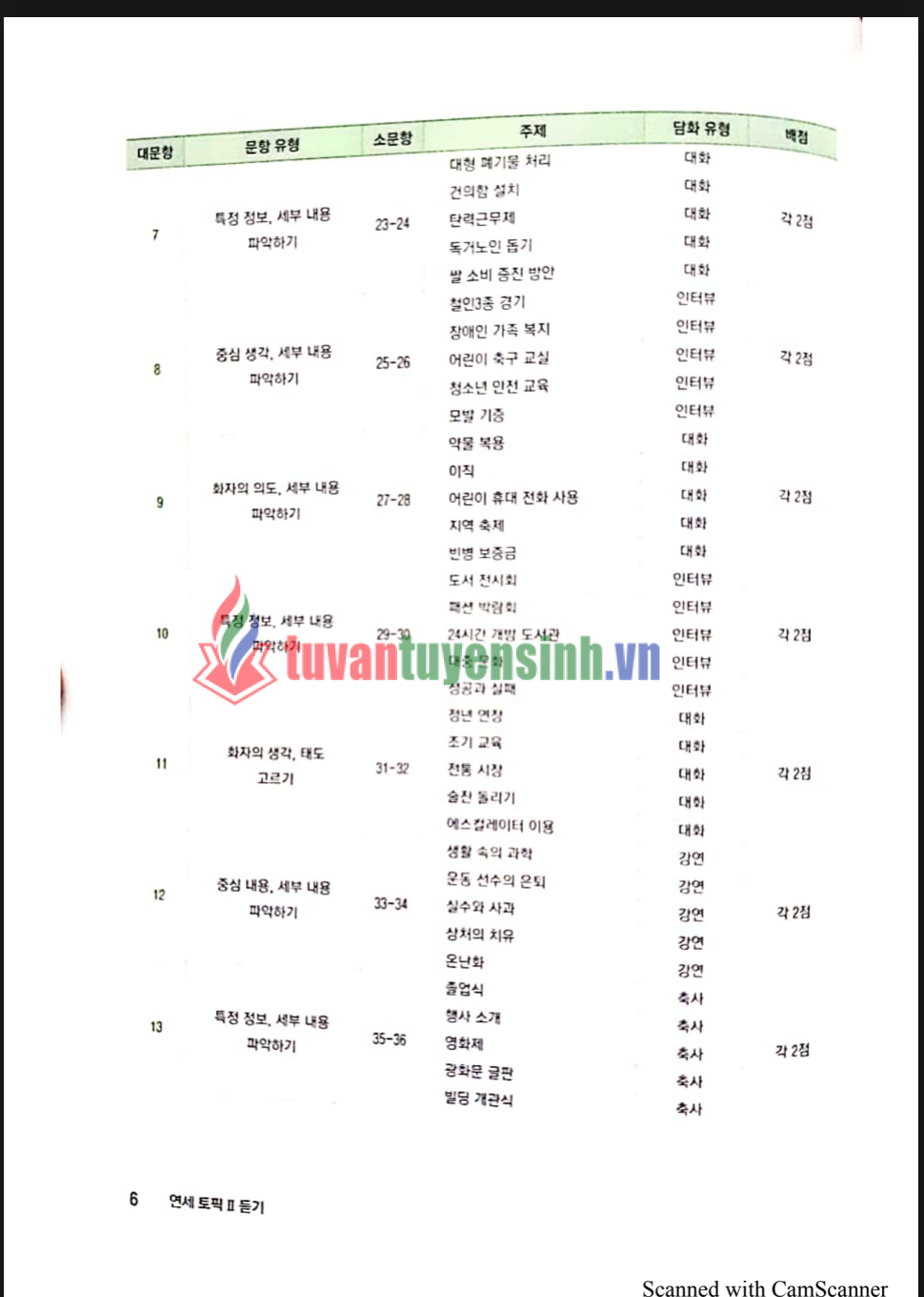 sách Yonsei Topik II Listening 4