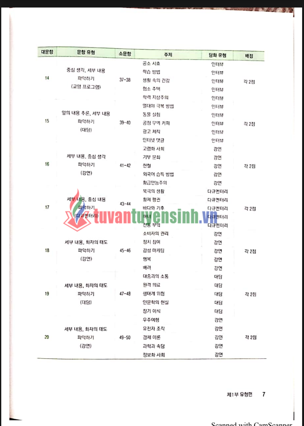 sách Yonsei Topik II Listening 5