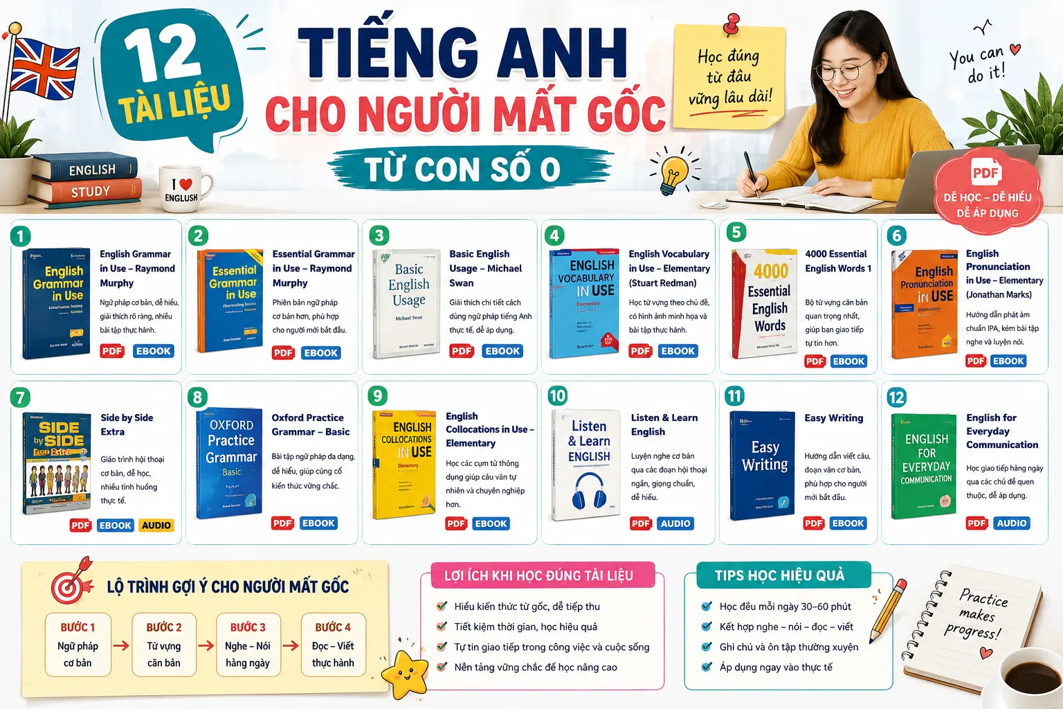 12 tài liệu Tiếng Anh cho người mất gốc từ con số 0