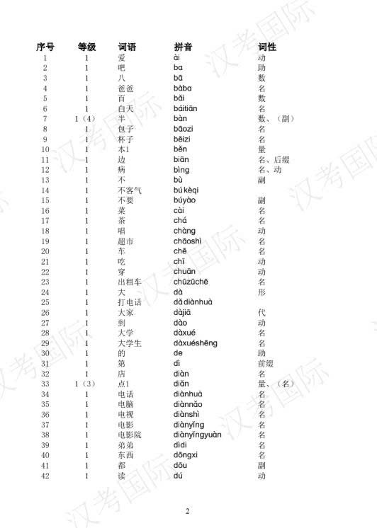 FREE Đề cương Kỳ thi Năng lực Hán ngữ HSK 3.0 4