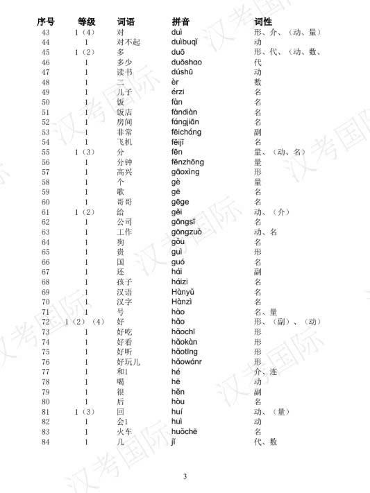 FREE Đề cương Kỳ thi Năng lực Hán ngữ HSK 3.0 5