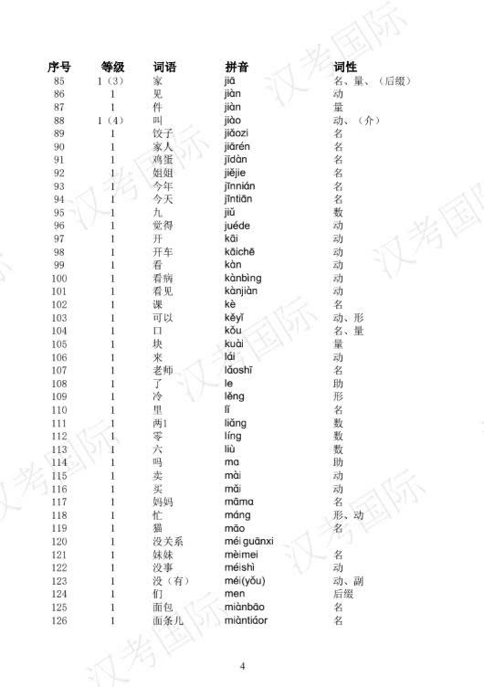 FREE Đề cương Kỳ thi Năng lực Hán ngữ HSK 3.0 6