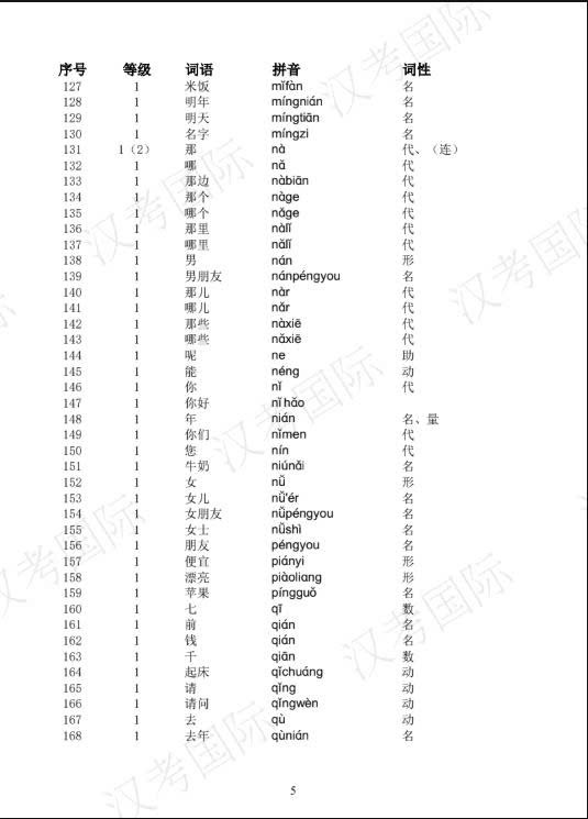 FREE Đề cương Kỳ thi Năng lực Hán ngữ HSK 3.0 7