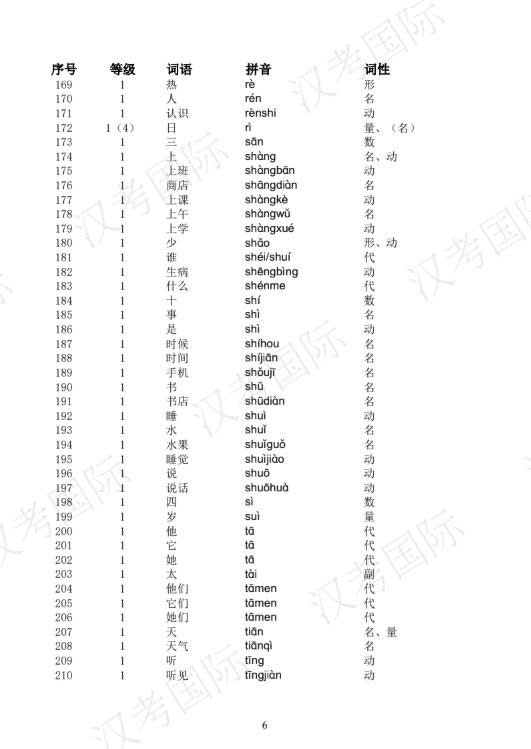 FREE Đề cương Kỳ thi Năng lực Hán ngữ HSK 3.0 8