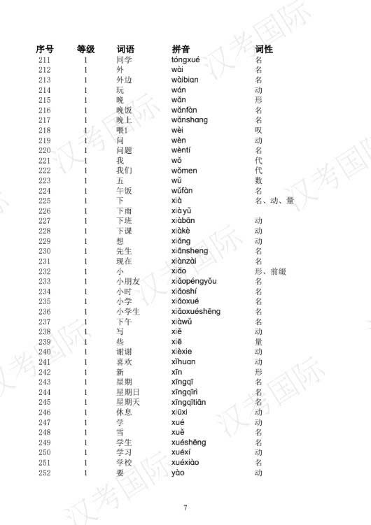 FREE Đề cương Kỳ thi Năng lực Hán ngữ HSK 3.0 9