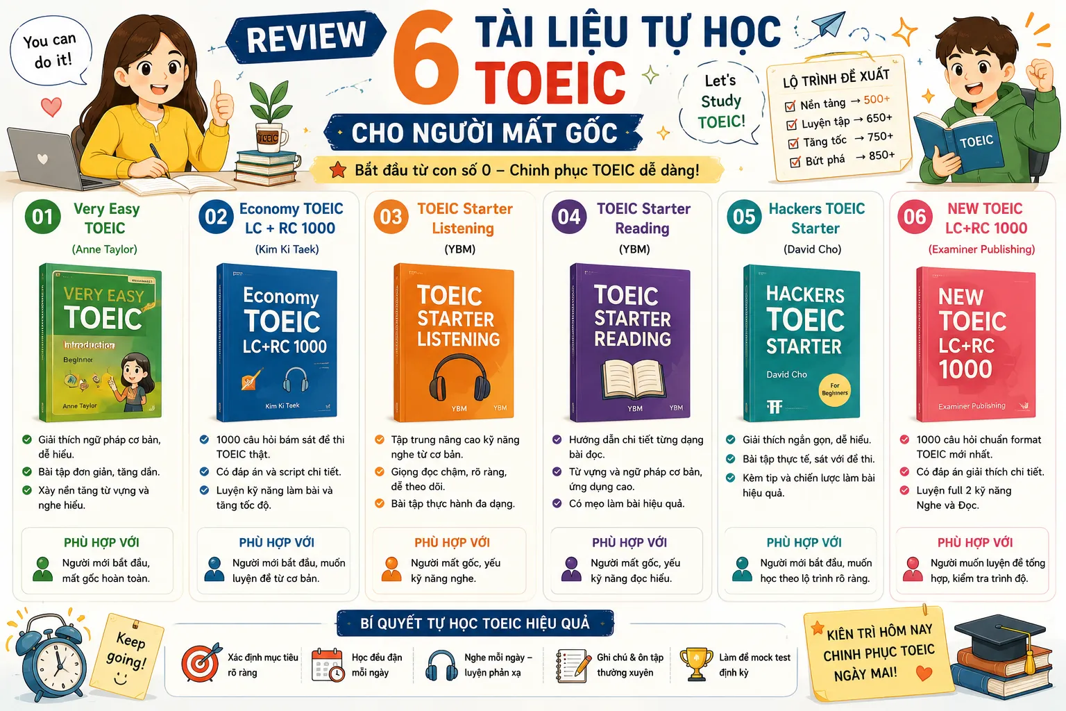 Review 6 tài liệu tự học TOEIC cho người mất gốc