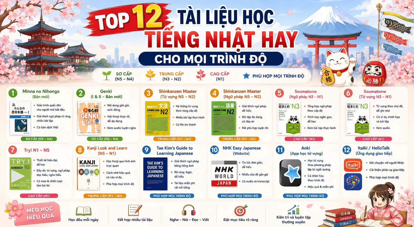 Top 12 tài liệu học tiếng Nhật hay cho mọi trình độ