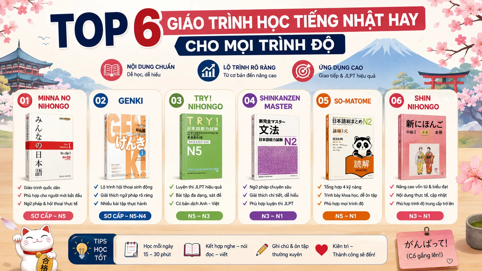 Top 6 giáo trình học tiếng Nhật hay cho mọi trình độ