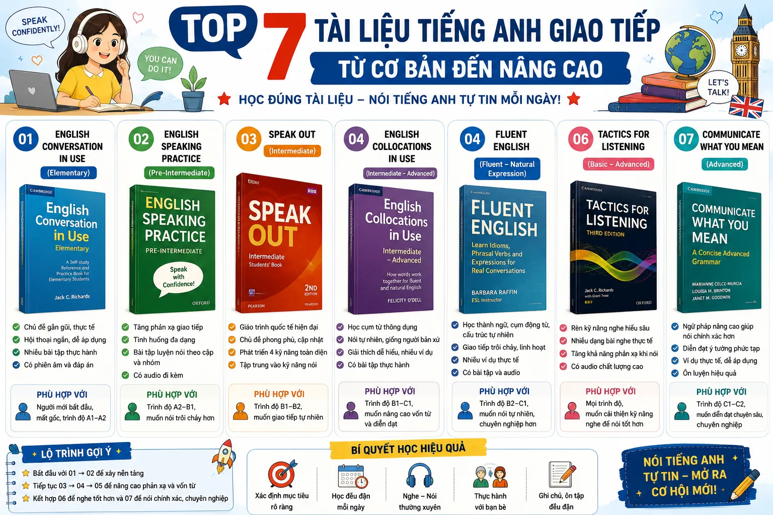 Top 7 tài liệu Tiếng Anh giao tiếp từ cơ bản đến nâng cao