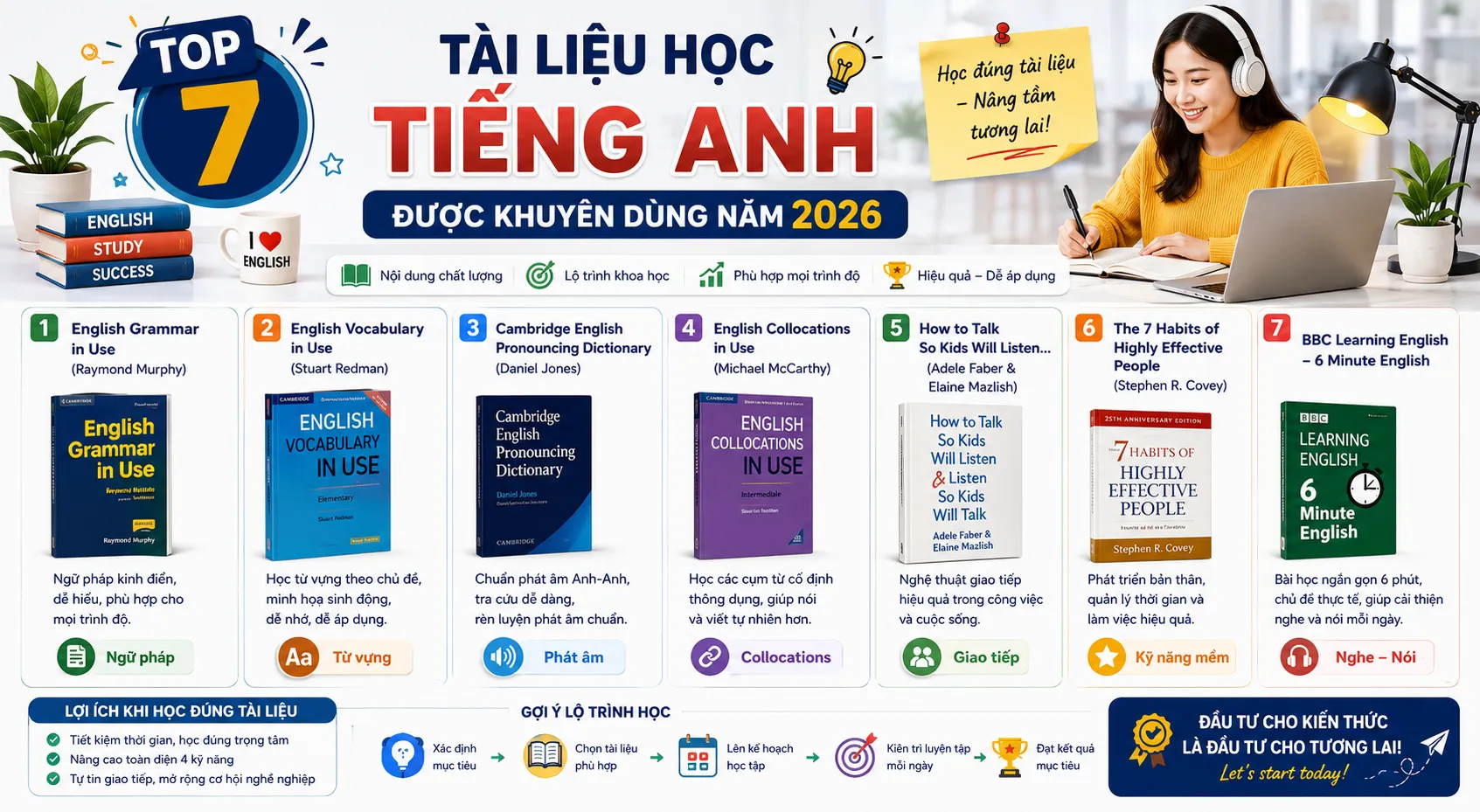 Top 7 tài liệu học Tiếng Anh được khuyên dùng năm 2026